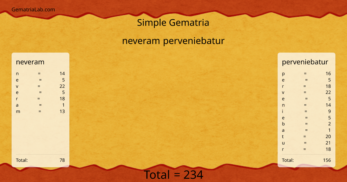 neveram perveniebatur in simple Gematria